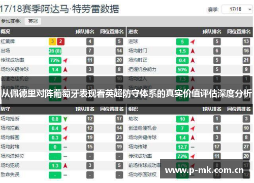 从佩德里对阵葡萄牙表现看英超防守体系的真实价值评估深度分析
