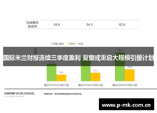 国际米兰财报连续三季度盈利 夏窗或重启大规模引援计划 国际米兰财报连续三季度盈利 夏窗或重启大规模引援计划