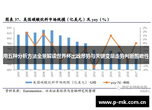 用五种分析方法全景解读世界杯出线形势与关键变量走势判断前瞻性